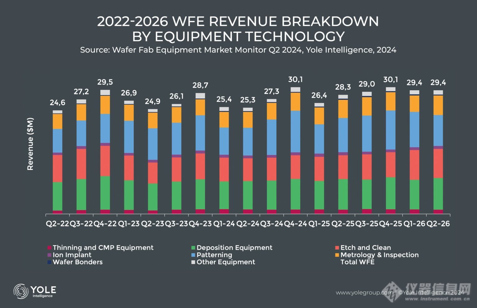 机构：2024年晶圆制造设备平稳增长2025年收入将激增(图1)