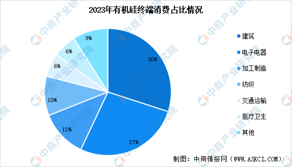 2024年中国有机硅产能、产量及消费量预测分析（图）九游会国际(图3)