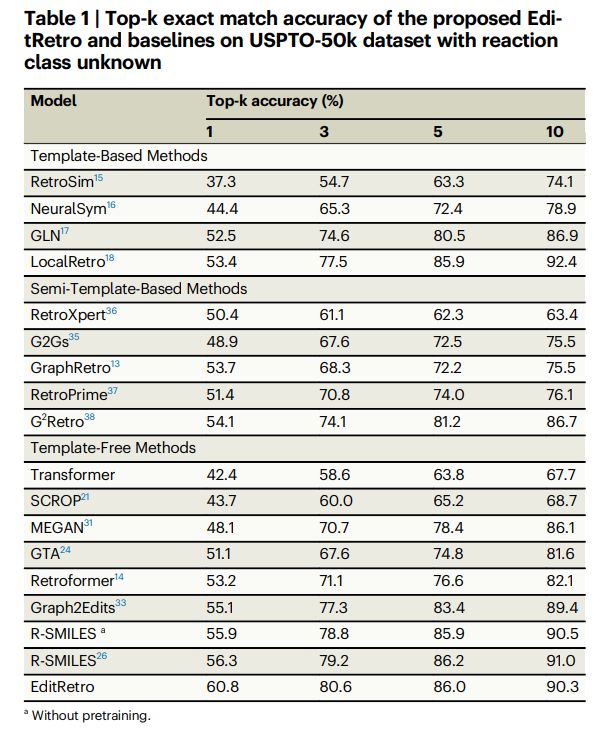 准确率达608%浙大基于Transformer的化AG九游会学逆合成预测模型(图3)