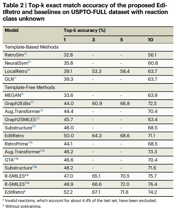 准确率达608%浙大基于Transformer的化AG九游会学逆合成预测模型(图4)