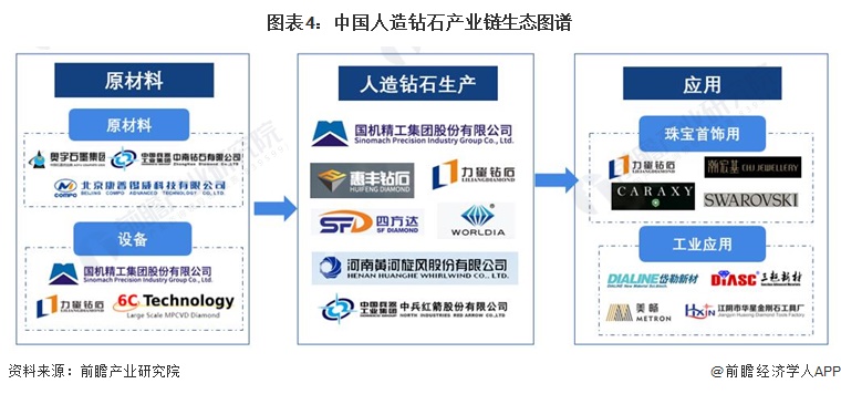 预见2024：2024年中国人造钻石市场供需现状、竞争格局及发展前景分析预计9年人造钻石产量将超300亿克拉(图4)