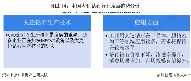 预见2024：2024年中国人造钻石市场供需现状、竞争格局及发展前景分析预计9年人造钻石产量将超300亿克拉(图14)