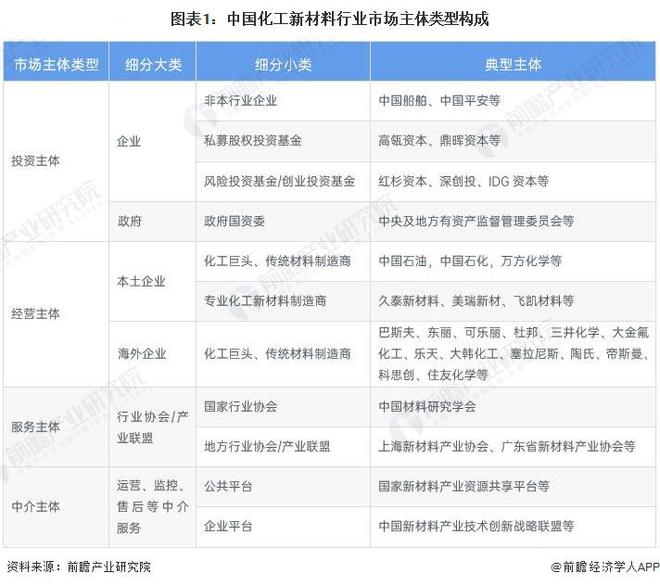 2024年中国化工新材料供给市场分析高性能材料自给率有待提升【组图】(图1)