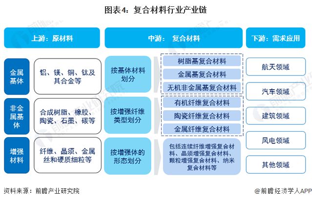 AG九游会预见2024：《2024年中国复合材料行业全景图谱》(附市场规模、竞争格局和发展前景等)(图4)