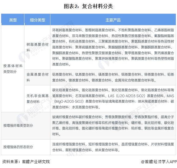 AG九游会预见2024：《2024年中国复合材料行业全景图谱》(附市场规模、竞争格局和发展前景等)(图2)