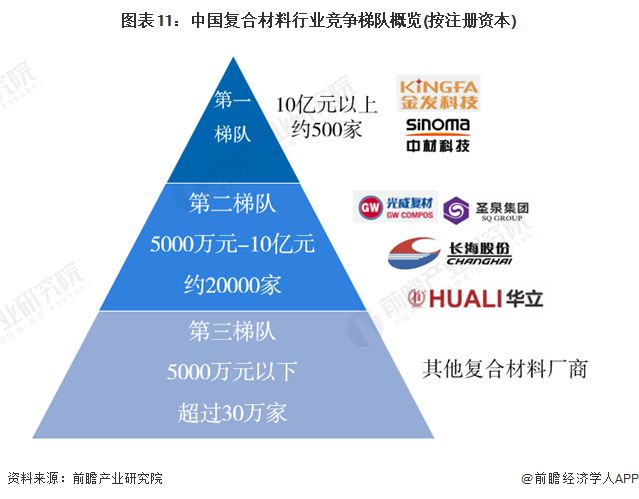 AG九游会预见2024：《2024年中国复合材料行业全景图谱》(附市场规模、竞争格局和发展前景等)(图11)