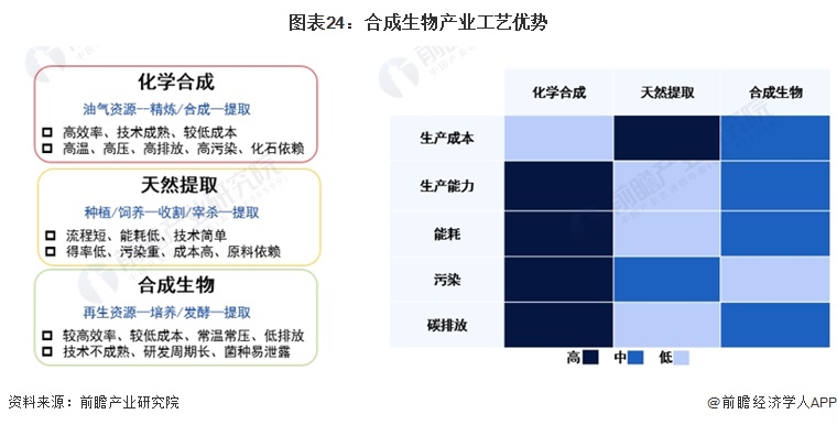 2024年中国十大最具价值合成生物学企业一览：合成生物概念大火谁能脱颖而出？九游会国际(图16)