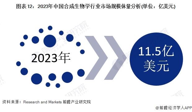 2024年中国十大最具价值合成生物学企业一览：合成生物概念大火谁能脱颖而出？九游会国际(图18)