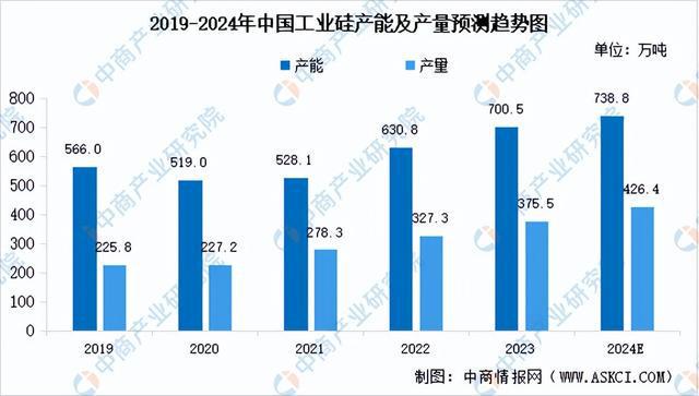 九游会国际2024年中国有机硅产业链图谱研究分析（附产业链全景图）(图2)