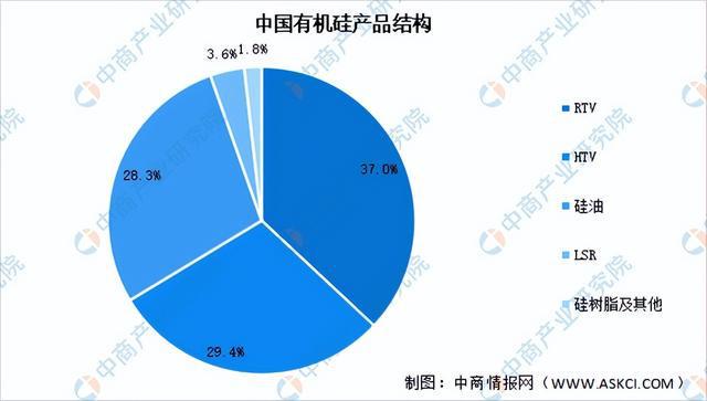 九游会国际2024年中国有机硅产业链图谱研究分析（附产业链全景图）(图7)