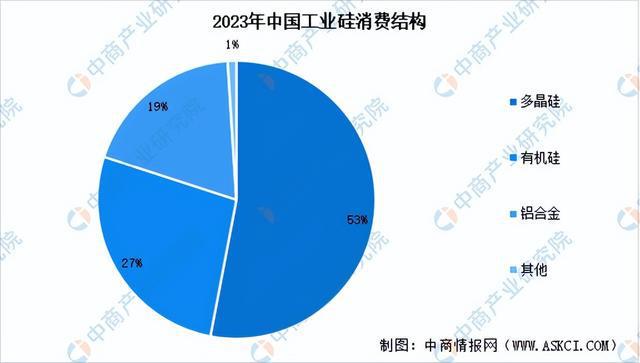 九游会国际2024年中国有机硅产业链图谱研究分析（附产业链全景图）(图4)
