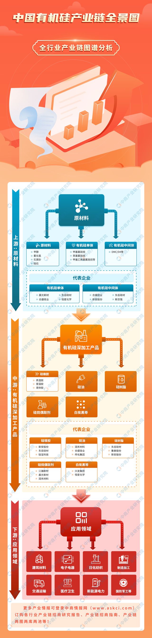 九游会国际2024年中国有机硅产业链图谱研究分析（附产业链全景图）(图1)