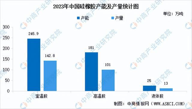 九游会国际2024年中国有机硅产业链图谱研究分析（附产业链全景图）(图8)