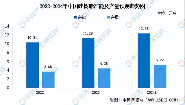 九游会国际2024年中国有机硅产业链图谱研究分析（附产业链全景图）(图10)