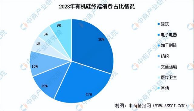 九游会国际2024年中国有机硅产业链图谱研究分析（附产业链全景图）(图13)