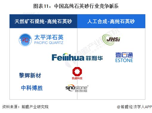 预见2024：《20九游会国际24年中国高纯石英砂行业全景图谱》(附市场现状、竞争格局和发展趋势等)(图11)