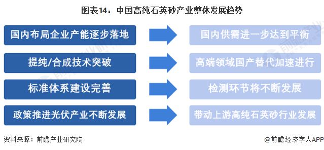 预见2024：《20九游会国际24年中国高纯石英砂行业全景图谱》(附市场现状、竞争格局和发展趋势等)(图14)