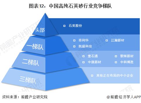 预见2024：《20九游会国际24年中国高纯石英砂行业全景图谱》(附市场现状、竞争格局和发展趋势等)(图12)