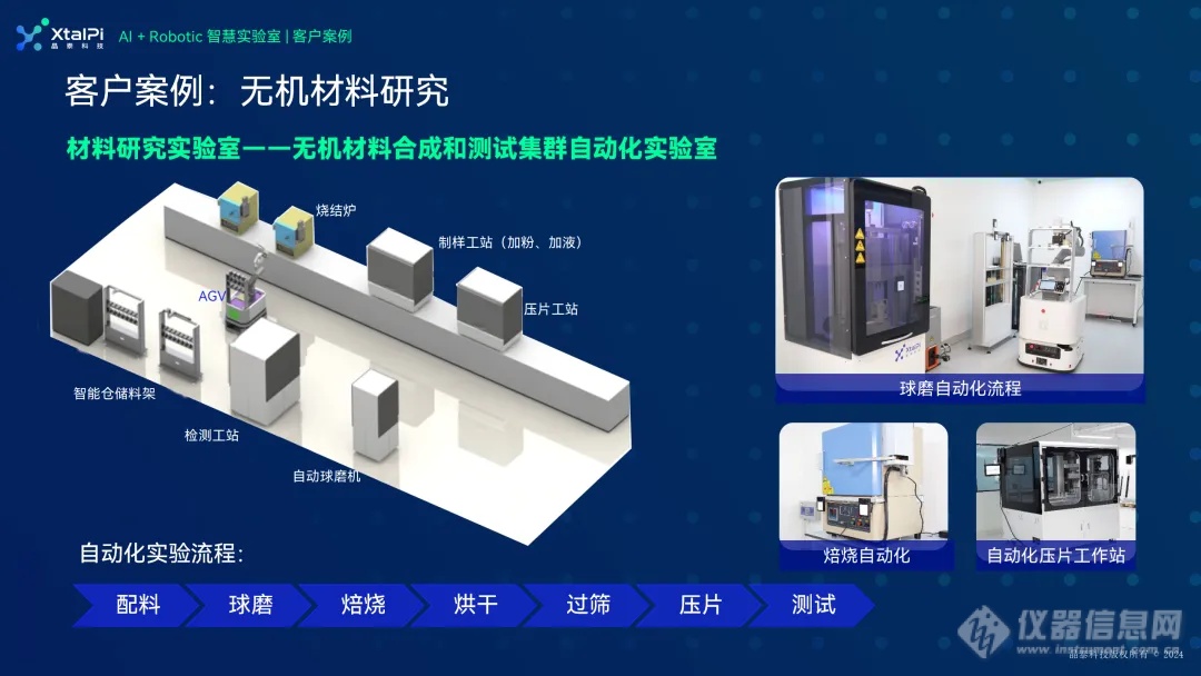 晶泰科技亮相2024中国材料大会(CMC2024)AI+Automation驱动研发创新(图4)