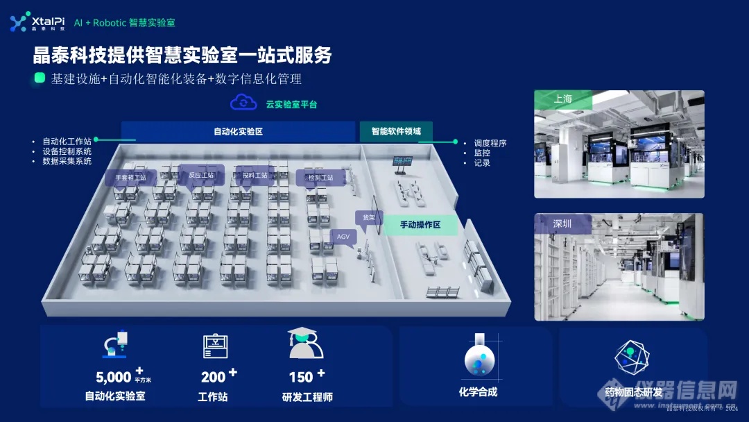晶泰科技亮相2024中国材料大会(CMC2024)AI+Automation驱动研发创新(图2)