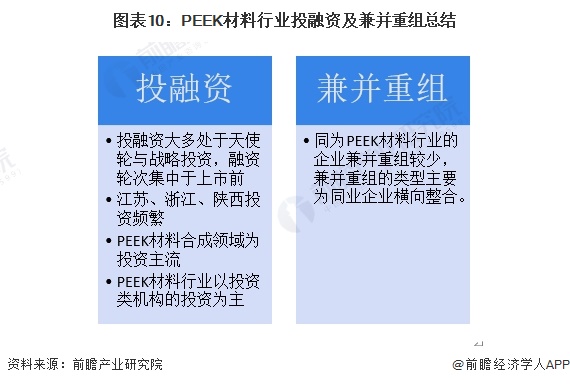 【投资视角】2024年中国PEEK材料行业投融资现状及兼并重组分析投融资活跃度呈波动态势(图7)