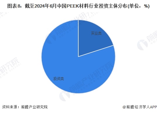 【投资视角】2024年中国PEEK材料行业投融资现状及兼并重组分析投融资活跃度呈波动态势(图5)