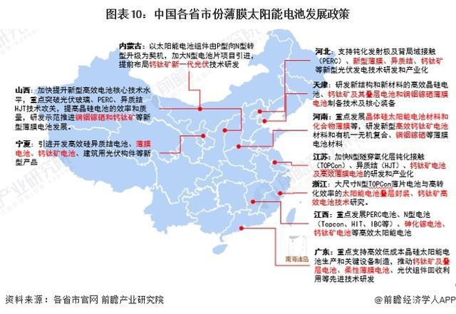 「前瞻分析九游会国际」2024-2029年中国薄膜太阳能电池行业应用领域分析(图2)