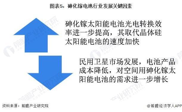 「前瞻分析九游会国际」2024-2029年中国薄膜太阳能电池行业应用领域分析(图4)