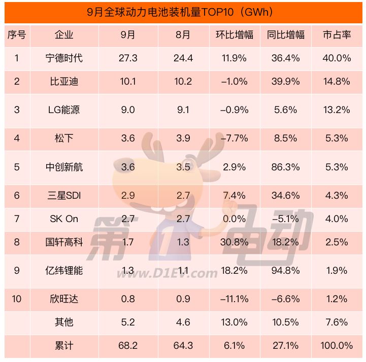 电动汽车(图5)