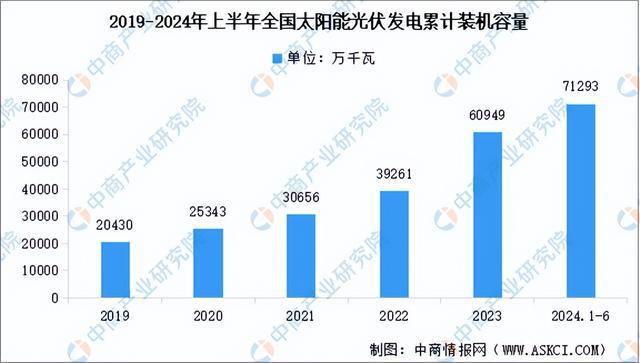 AG九游会2024年中国多晶硅产业链图谱研究分析（附产业链全景图）(图10)