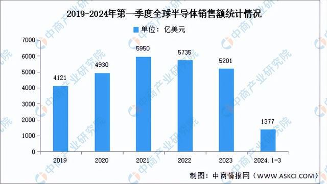 AG九游会2024年中国多晶硅产业链图谱研究分析（附产业链全景图）(图11)