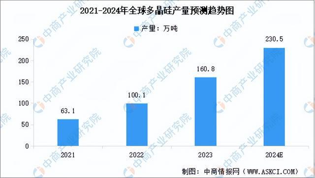 AG九游会2024年中国多晶硅产业链图谱研究分析（附产业链全景图）(图5)