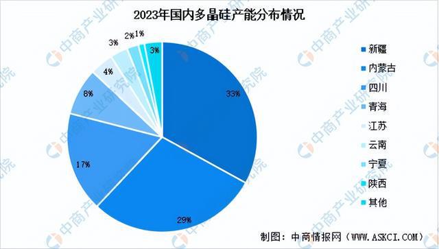 AG九游会2024年中国多晶硅产业链图谱研究分析（附产业链全景图）(图8)