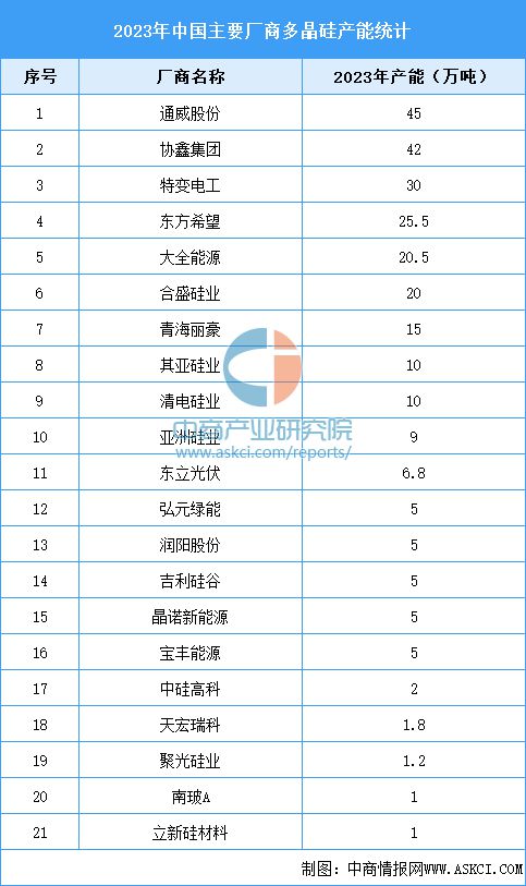 AG九游会2024年中国多晶硅产业链图谱研究分析（附产业链全景图）(图9)