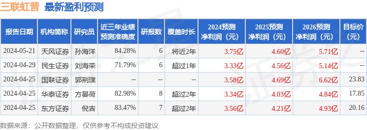 民生证券：给予三联虹普买入评级(图1)
