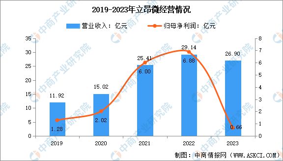 2024年中国半导体硅片行业市场前景预测研究报告(图11)