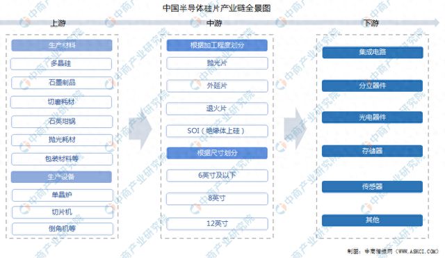 2024年中国半导体硅片行业市场前景预测研究报告(图1)