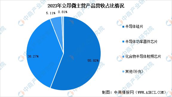 2024年中国半导体硅片行业市场前景预测研究报告(图12)