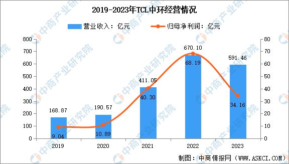 2024年中国半导体硅片行业市场前景预测研究报告(图13)