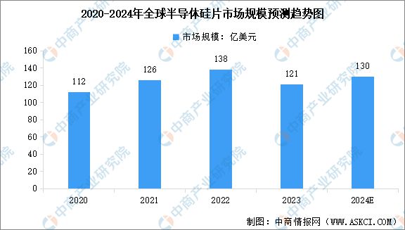2024年中国半导体硅片行业市场前景预测研究报告(图4)