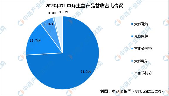2024年中国半导体硅片行业市场前景预测研究报告(图14)