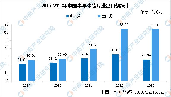 2024年中国半导体硅片行业市场前景预测研究报告(图6)