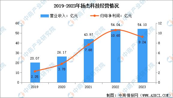 2024年中国半导体硅片行业市场前景预测研究报告(图17)