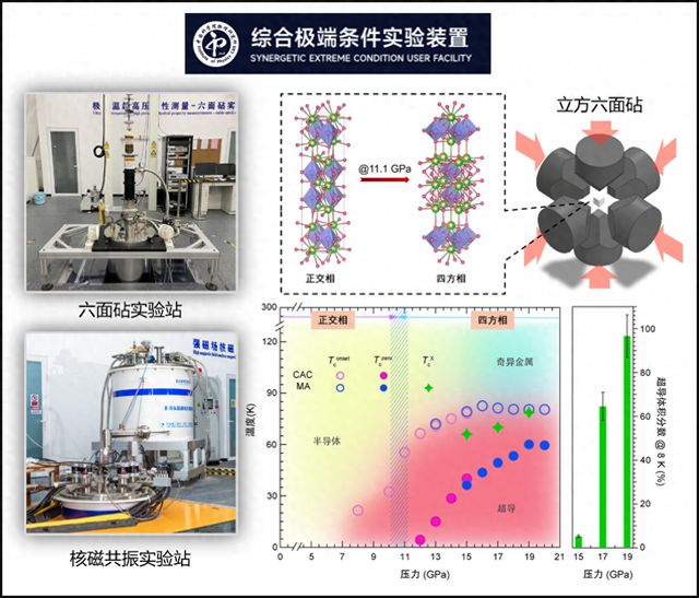我国科学家揭示新型镍基材料高温超导电性的结构起源(图1)