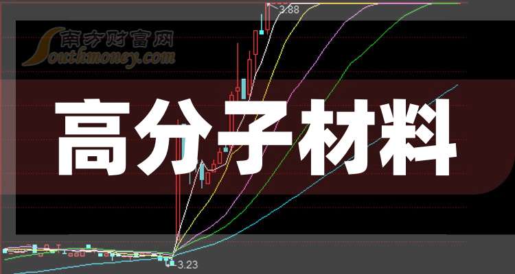 熊猫体育：一文弄明白！2024年高分子材料概念股票是哪些上市公司（9月30日）(图1)