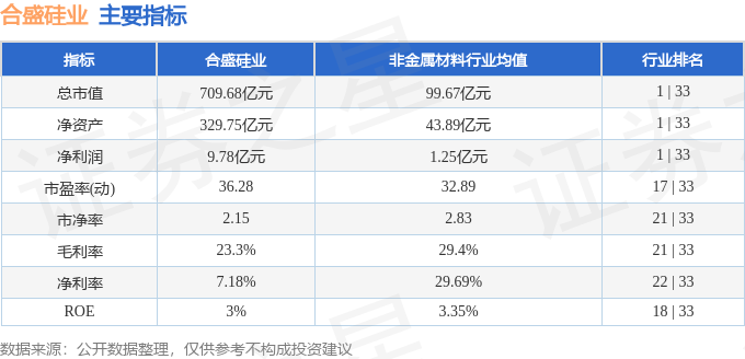 股票行情快报：合盛硅业（603260）9月30日主力资金净卖出102亿元(图2)