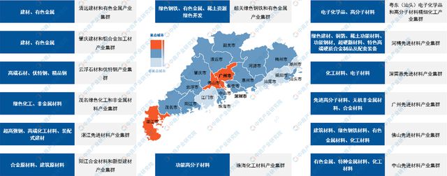 2024年广东先进材料产业链全景图AG九游会谱(图4)