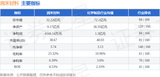 股票行情快报：润禾材料（300727）10月17日主力资金净卖出54329万元(图2)