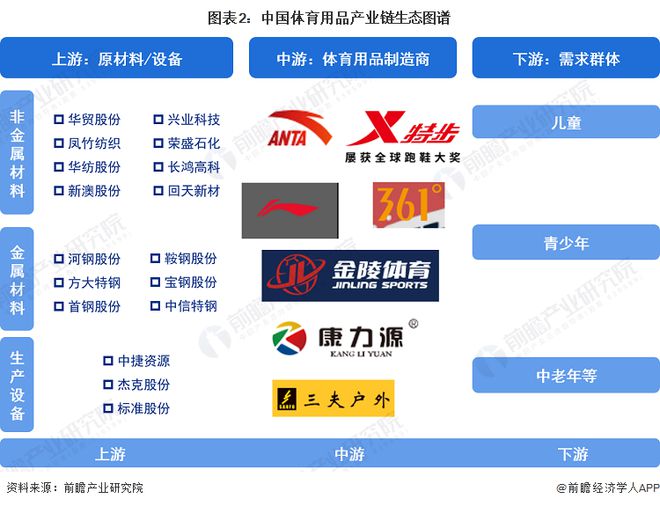 【干货】2024年体育用品行业产业链全景梳理及区域热九游会国际力地图(图2)