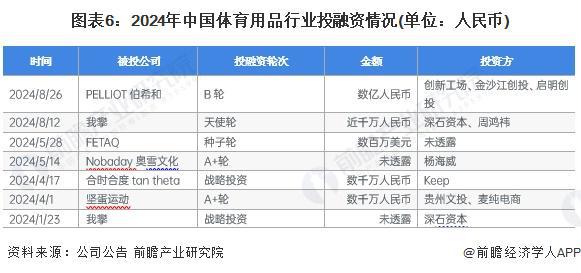 【干货】2024年体育用品行业产业链全景梳理及区域热九游会国际力地图(图6)